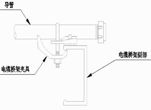 导管到电缆桥架安装示意图(120°可变引入)