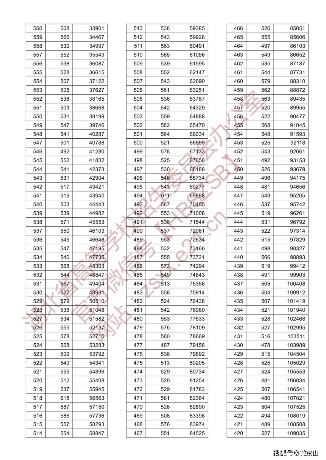 2020湖北各市gdp统计_湖北各城区人口地图(3)