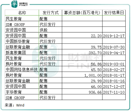 扩张|教育细分领域各有看点【行业一线】 K12高成长PK高教领域大扩张