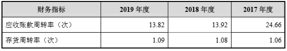 净现金流|古法手工金器能否走向资本市场？老铺黄金IPO经营净现金流持续为负