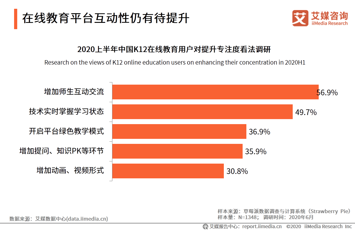 and|艾媒咨询|2020上半年中国K12在线教育行业研究报告