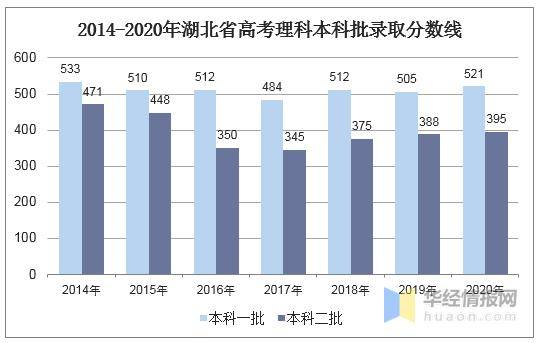 湖北省高考录取排名_影片《排名迓琛吩诙兑簟⑽鞴鲜悠档炔排名品获32万条留
