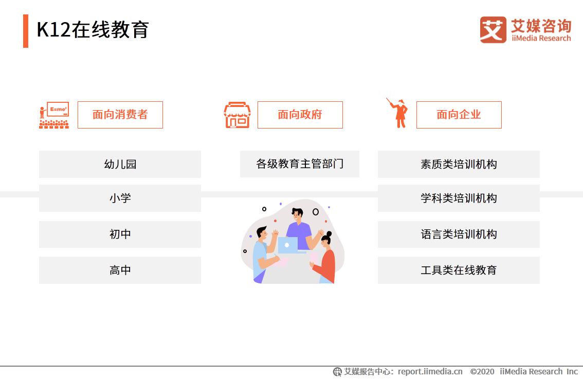 and|艾媒咨询|2020上半年中国K12在线教育行业研究报告