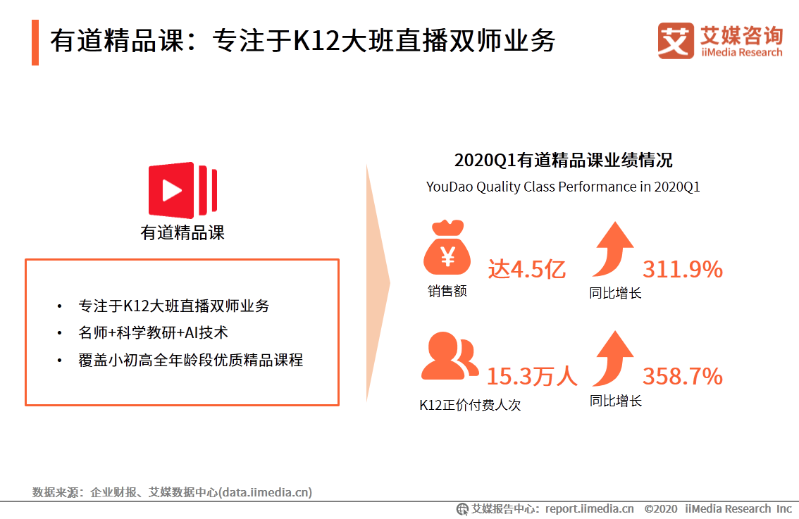 and|艾媒咨询|2020上半年中国K12在线教育行业研究报告