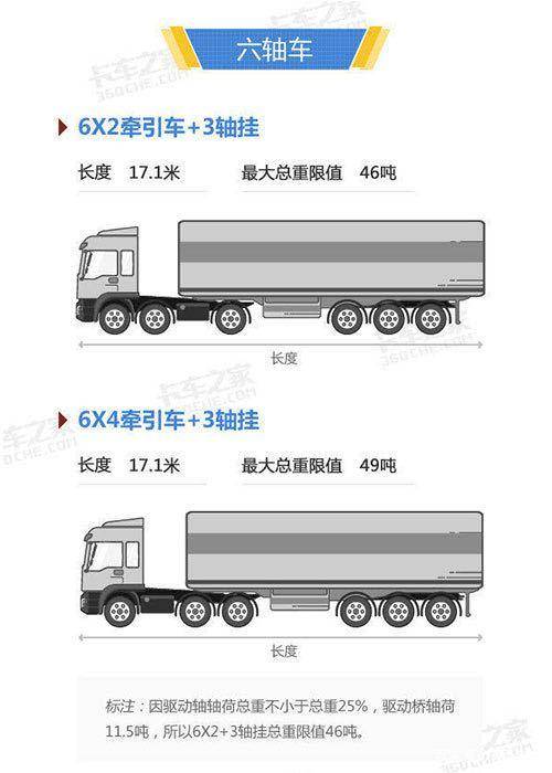 冷链运输买挂车,究竟选五轴车和六轴车,到底谁更赚钱?