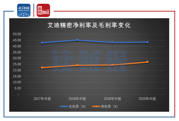 精密|原创【读财报】艾迪精密:第二季度业绩超预期推动股价创新高