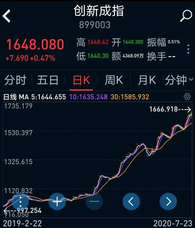 改革|张绍江：牛市逻辑下的新三板畅想