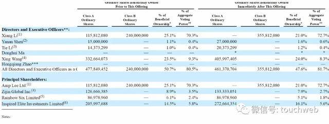 理想|美团3亿美元参与理想汽车IPO认购：持股增至16.1%