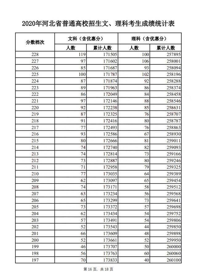 衡水市人口分配_衡水市地图(2)