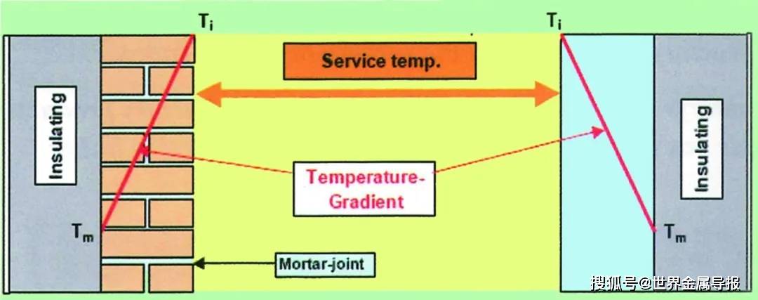 结构|加热炉关键部位的耐火材料解决方案
