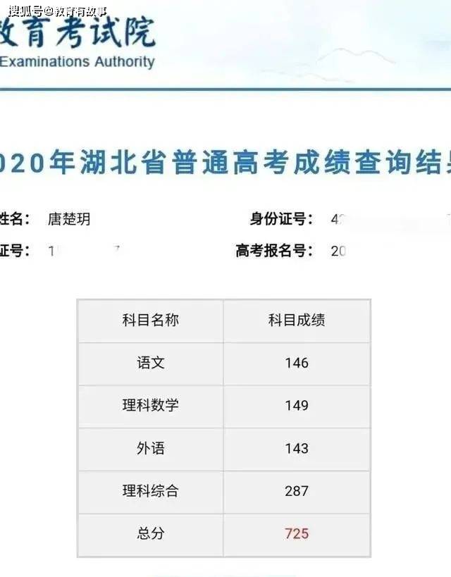 年高考各省高考状元盘点 理科最高726分 文科707分是真学霸 最高分