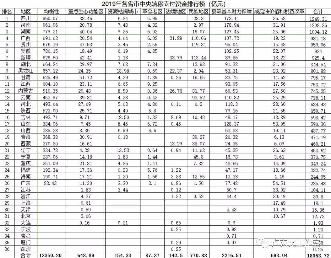 贵州常住人口_贵州人口民族(3)