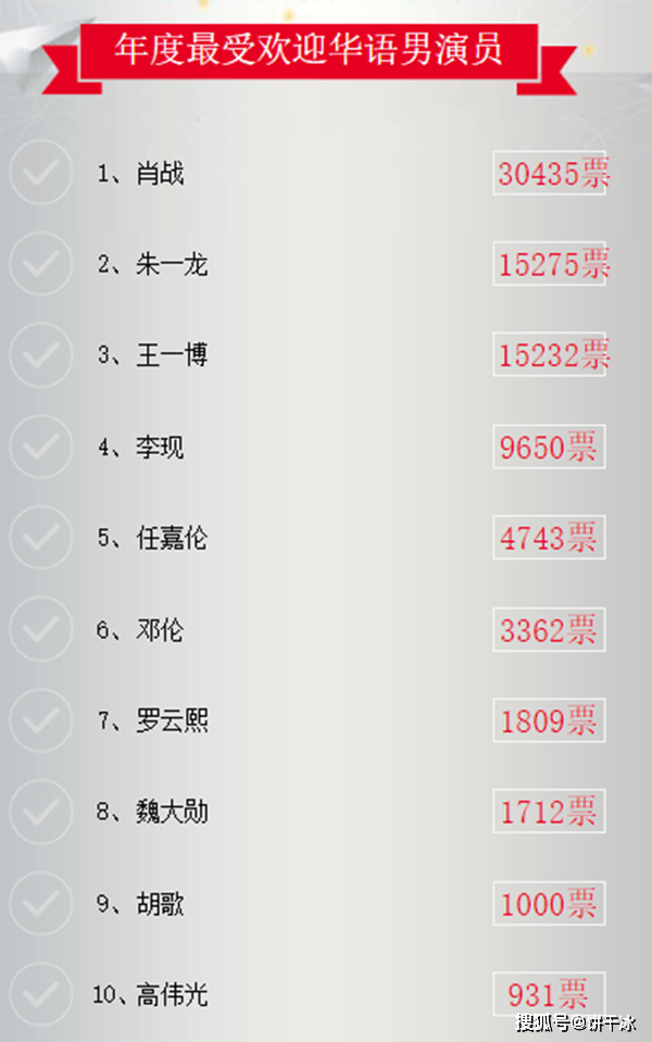 明星权力榜年度最受欢迎华语男演员投票    投票时间:2020年1月1日0