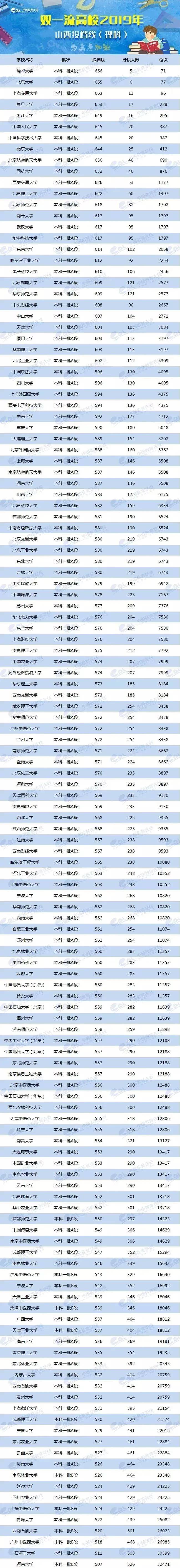 全国双一流大学排名_985和双一流高校最新排名,复旦大学归位(2)