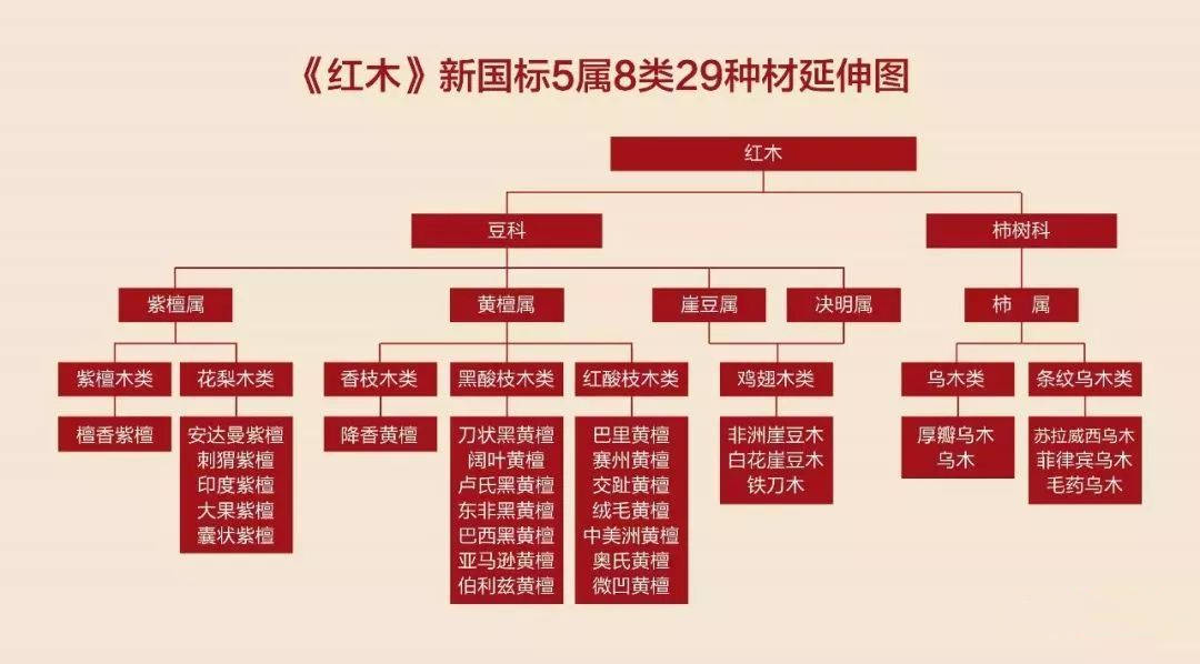 红木新国标29种红木的名称材质和价格二