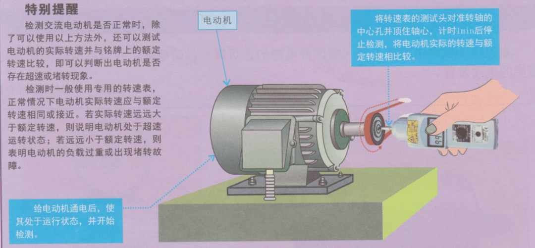 图解交流电动机的检测方法一分钟教会你
