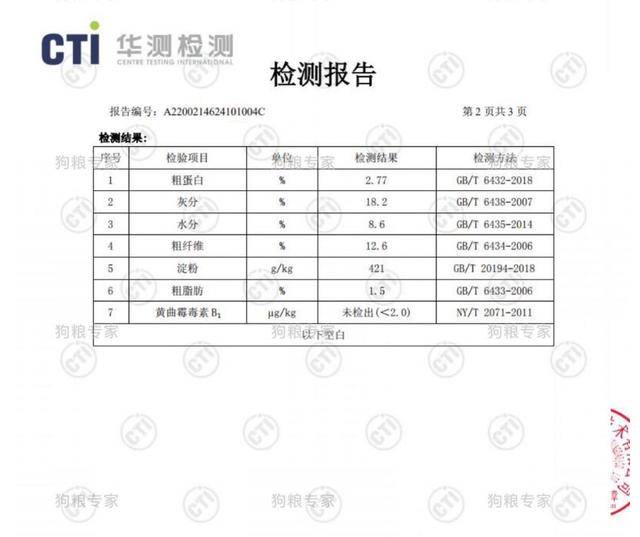 检测|N一,皮D，福W，好命天S，宠确X，两种有黄曲霉素实测豆腐猫砂第二弹