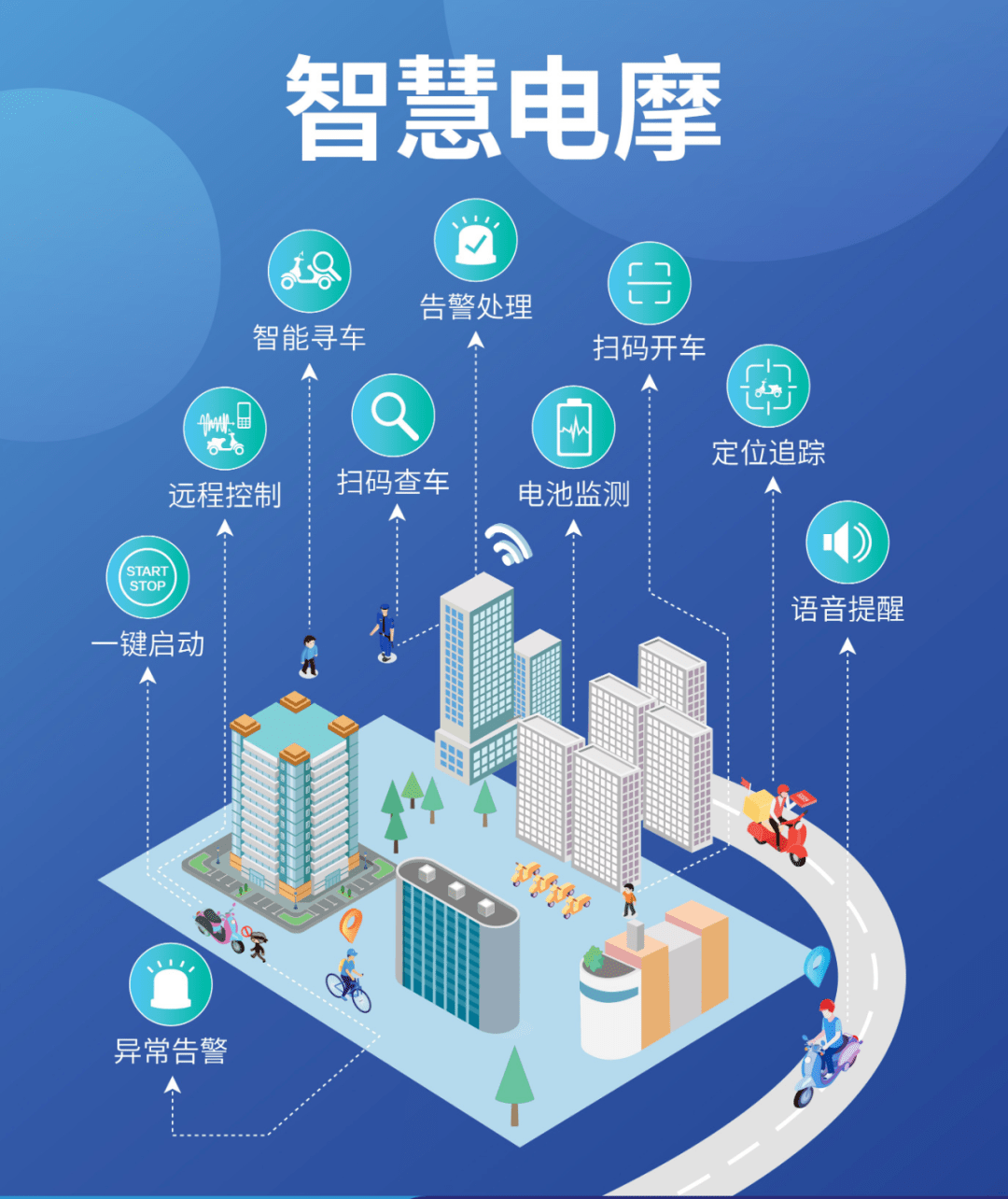全国开启电动车违规整治,电动车gps防盗器赋能城市智慧出行