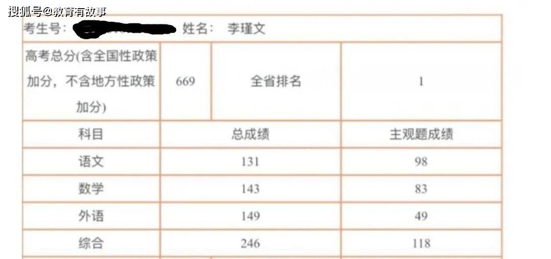 2020理科609分排名_「龙虎榜」2020沈阳高考理科状元699分,仅排名全省第