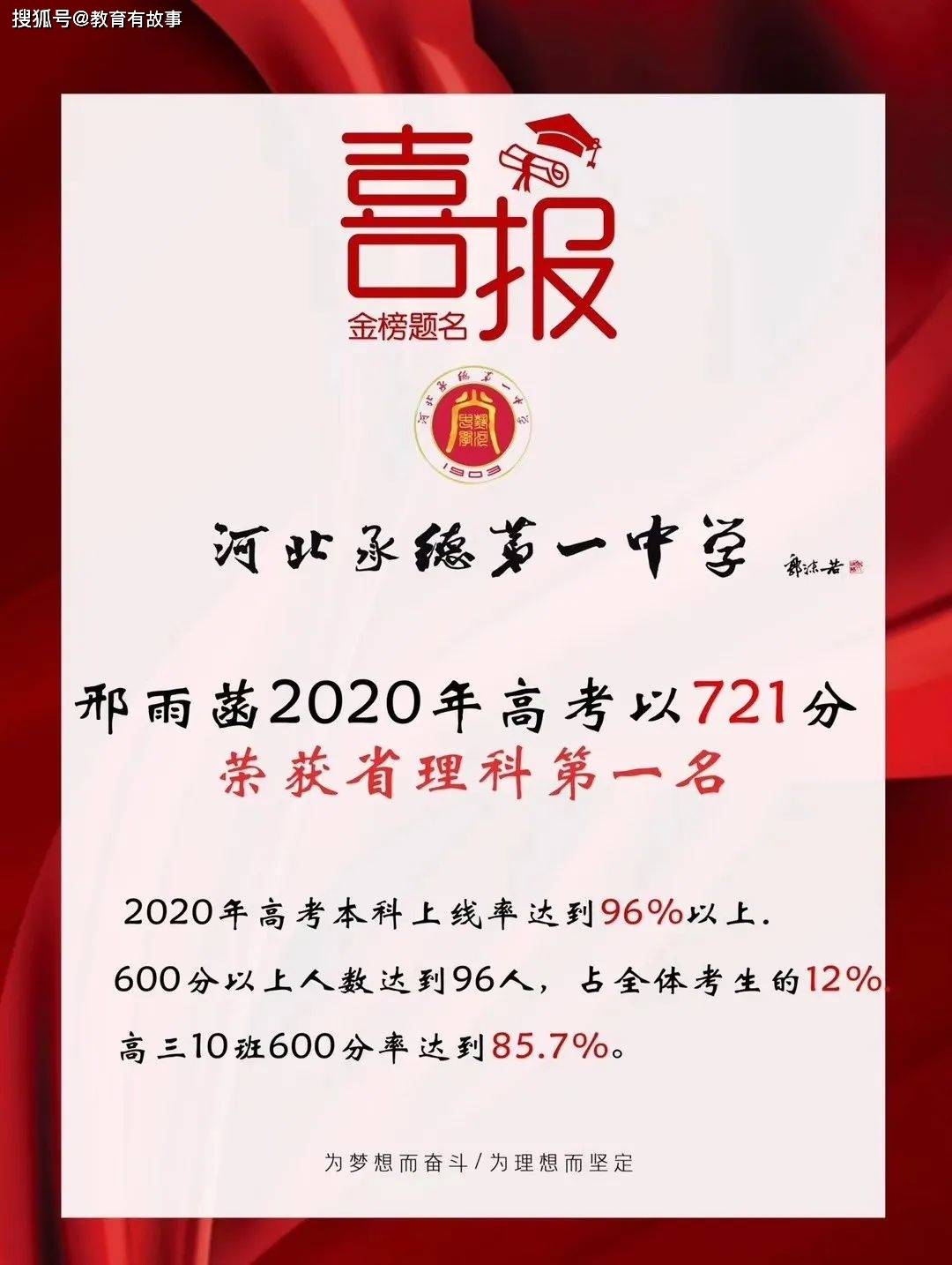 高考状元全国最排名_我国“最奇怪”的省,40%考生高考加分,全省裸分第