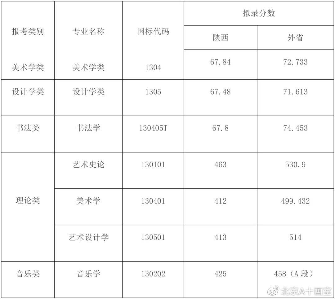 西安美术学院2019年招生录取标准