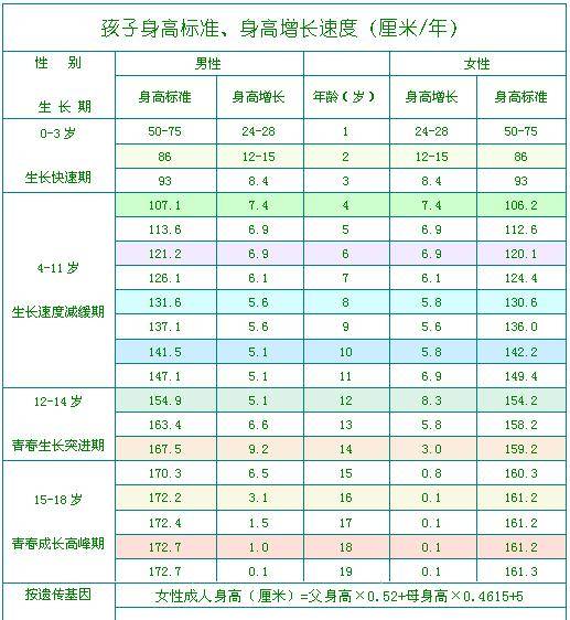 原创孩子8岁前身高体重猛涨,家长别大意,也许是性早熟的标志