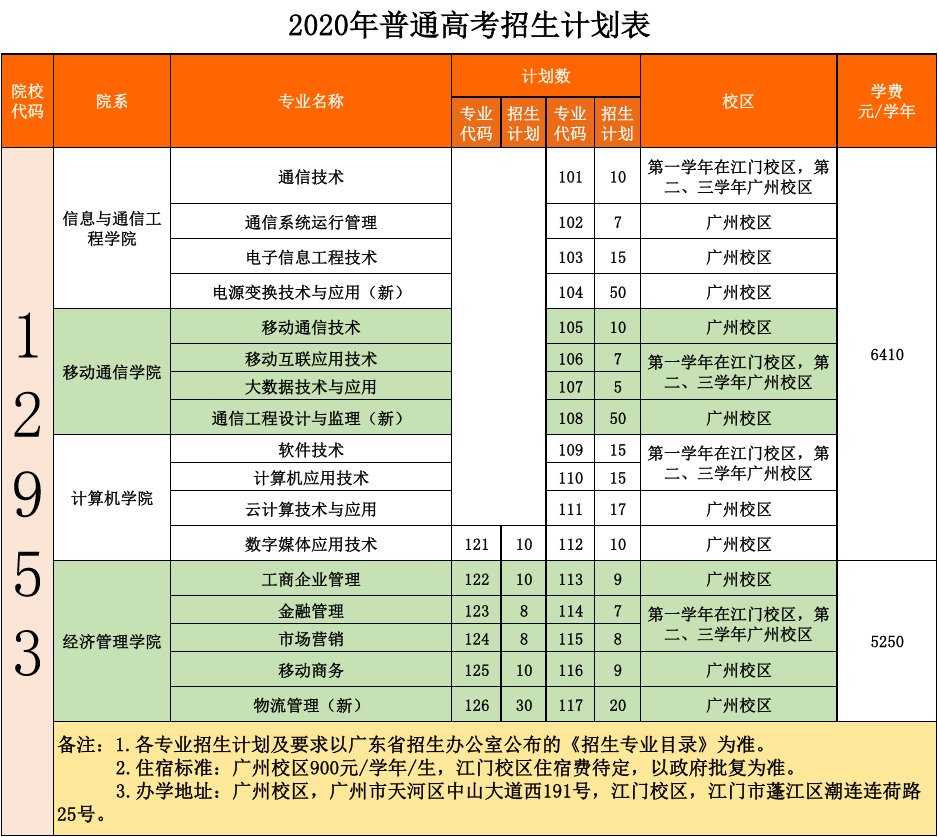 2020年广东邮电职业技术学院普通高考招生计划