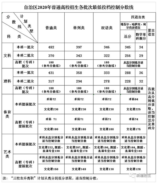 2020年新疆580分的排名_2020年新疆各地平均工资排行出炉,乌鲁木齐仅排第