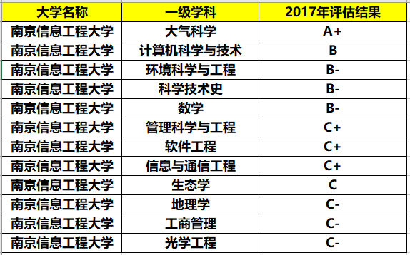 气象专业大学排名_生物工程专业大学排名(3)