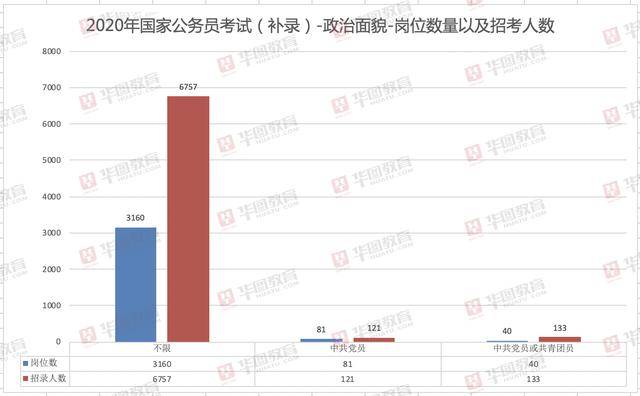 党员人口数量(2)