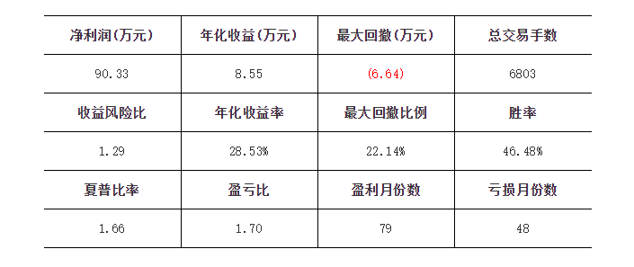 【p002】盈时策略组合:三十万资金组合,年均收益近8.