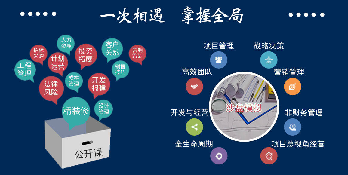 现法|2020房地产并购实操与反并购的策略、措施及操作方法