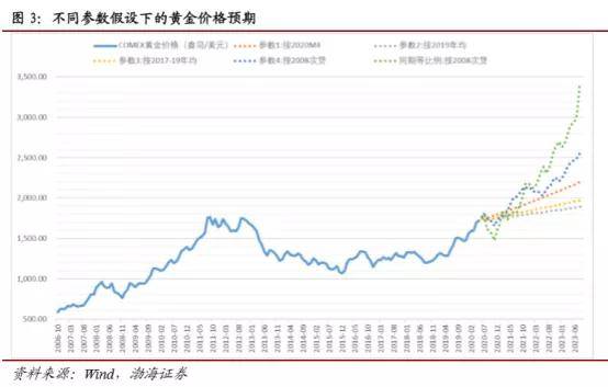2020美国四月份的GDP_2020美国大选图片(2)