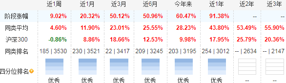 业绩|钱多也烧手？这只近200亿元规模业绩亮眼基金突然暂停申购