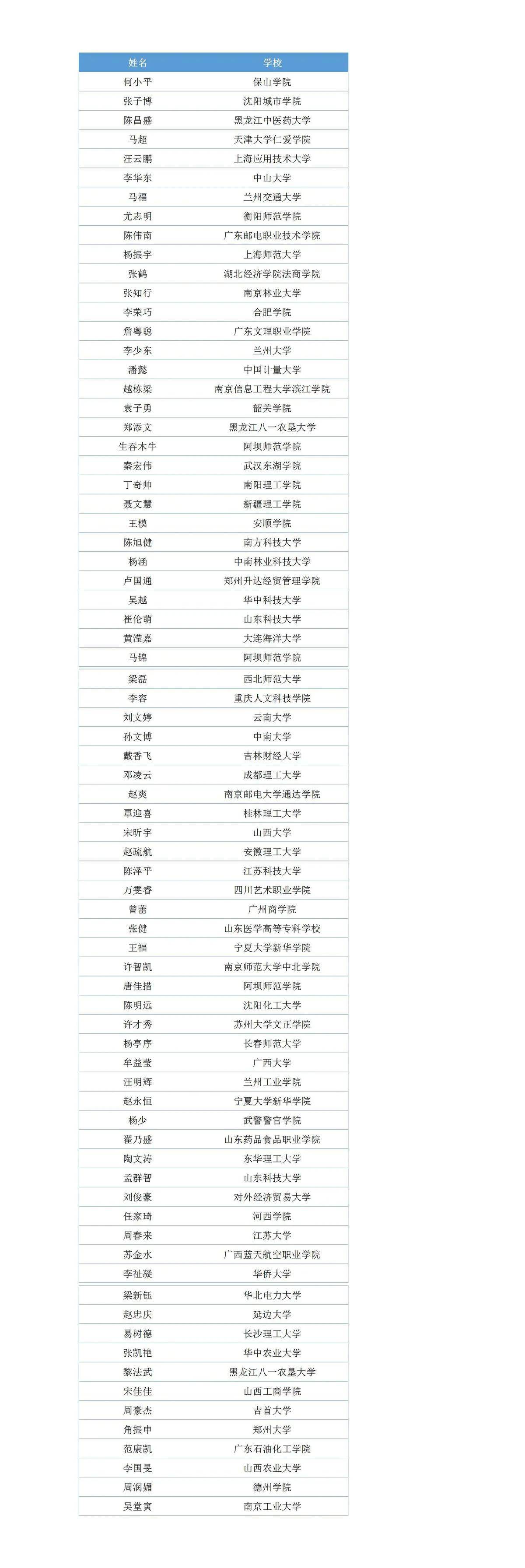 2020年数学高校名单_全国高校第一!2020大学生数模竞赛西电国一奖项数再