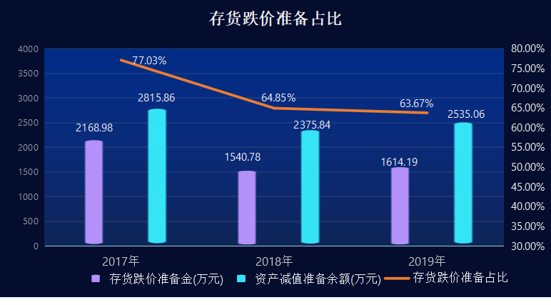 行业|华立科技IPO：号称行业“龙头”却内外困忧自叹息？