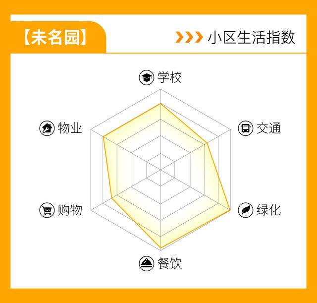 闵行|背靠名校！上海这所新开校热议度超高！9月首届招生成热门 | 复旦附属闵行实验