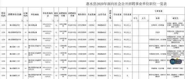 中国本科以上学历人口_中国人口学历分布图(2)