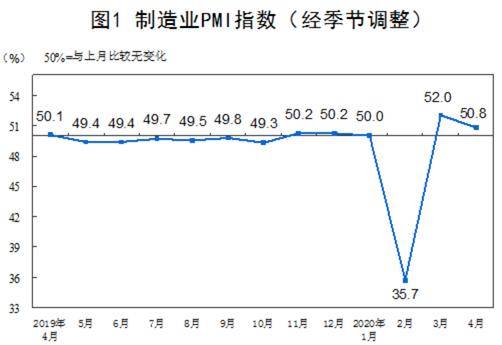 政府采购对gdp(2)