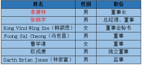 核心|“押宝”内地市场！“分改子”后友邦人寿核心高层已到位