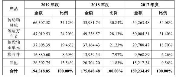 全球|冠盛股份客户资源遍全球，自有品牌“GSP”获认可！