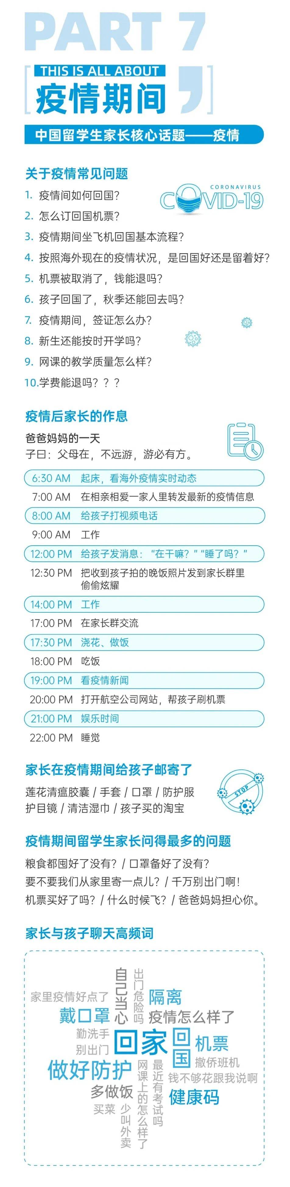 国家|《2020中国留学生家长白皮书》正式发布!家长眼中最危险的留学国家有哪些？