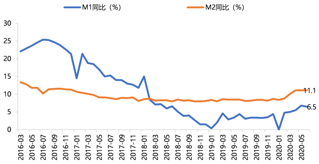 2020gdp上涨2.5%_1990至2020近30年深圳GDP和深圳人均GDP变化图(2)