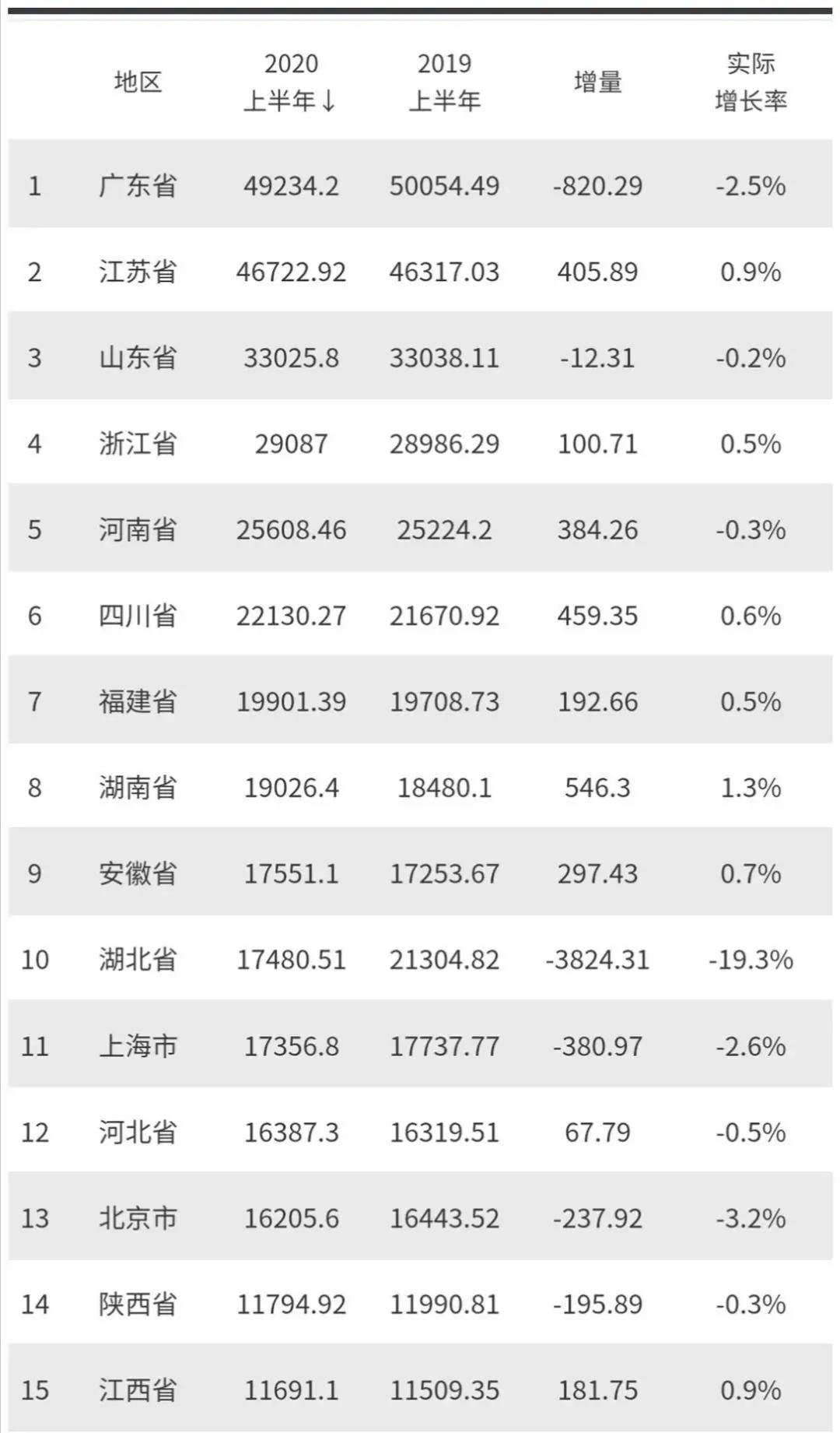 广东省2021gdp增量_江苏GDP增量超广东一倍,未来能否扳回一局