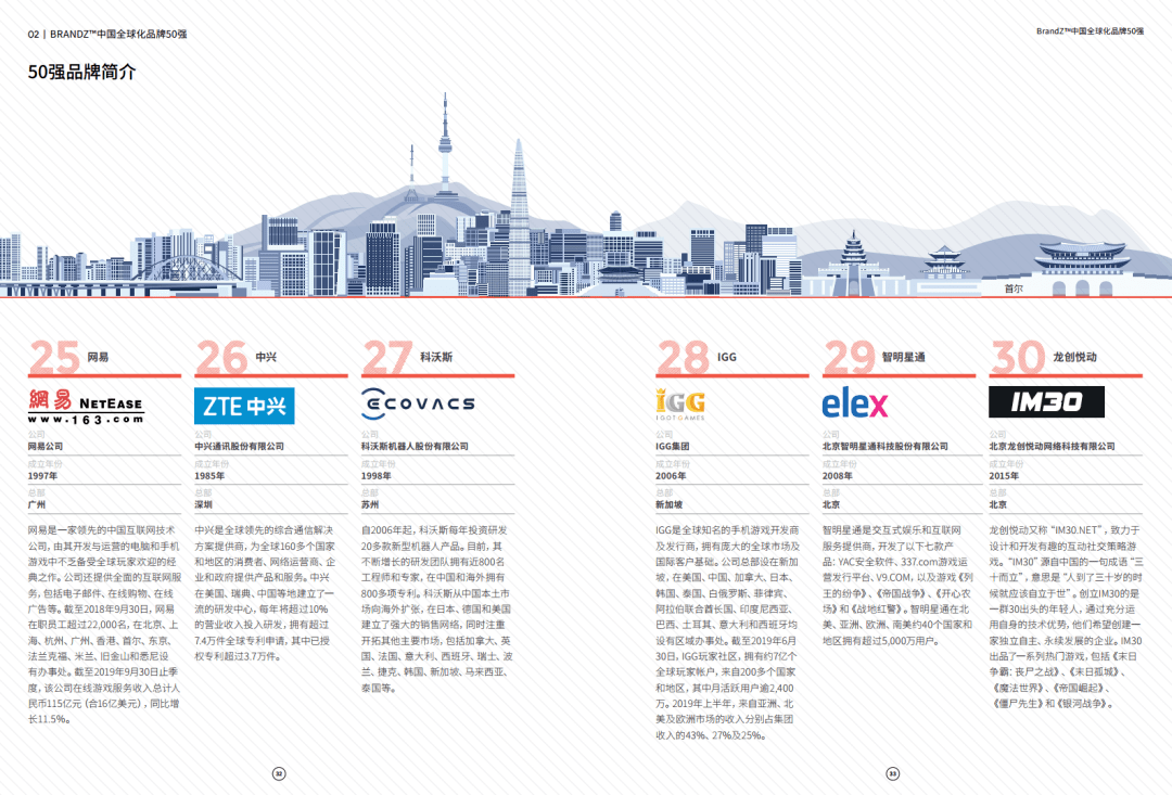 BrandZ|凯度&amp;谷歌：2020 BrandZ中国全球化品牌50强（附下载）