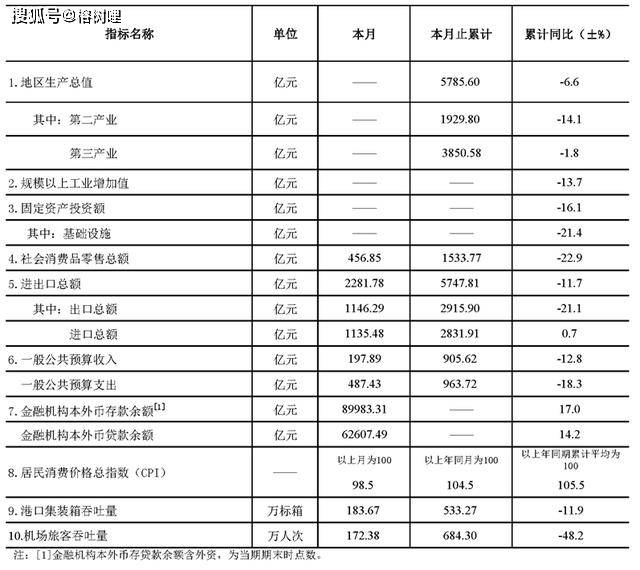 宿迁1季度各市gdp_中国31省份一季度GDP出炉 黑龙江倒数第一