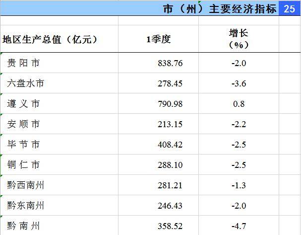 遵义上半年gdp_八上遵义会议图片(2)