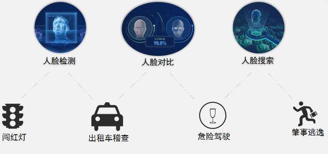 车智汇:出租车加载人脸识别技术,智能提高乘车安全