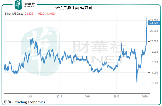 金价|市场观潮 | 突破！ 黄金牛市如何锻造？