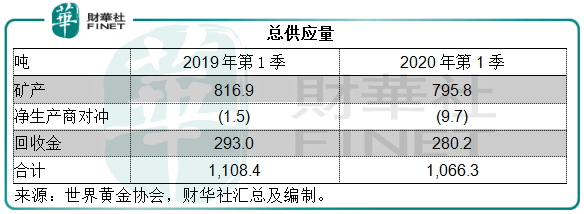 金价|市场观潮 | 突破！ 黄金牛市如何锻造？